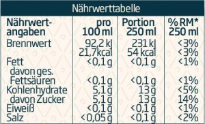 Hopster Naehrwerte